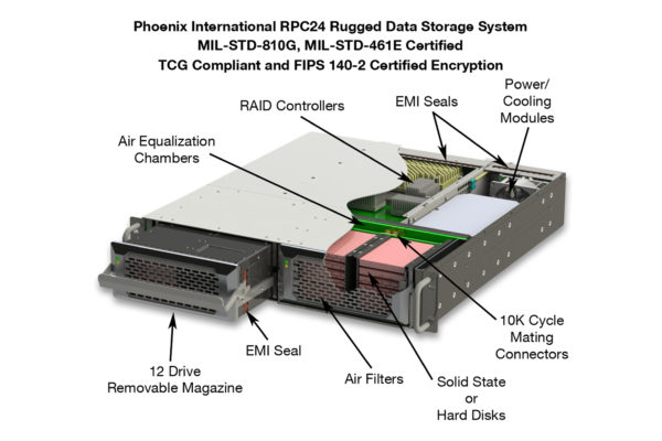 RPC24-Cutaway-Labeled